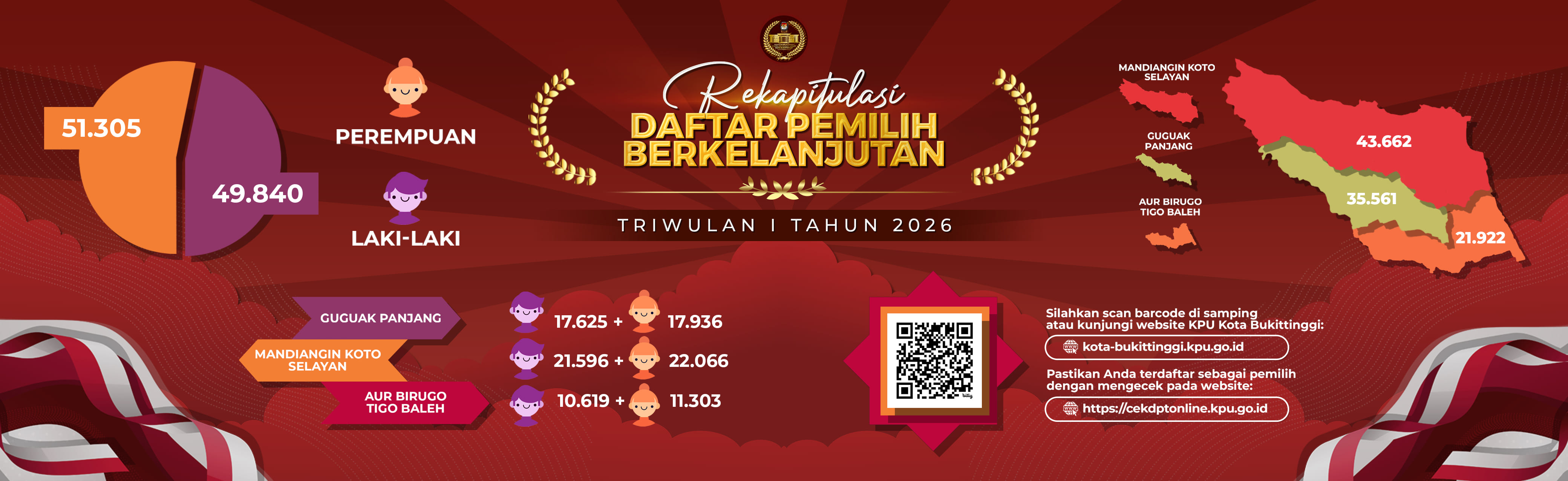DPB